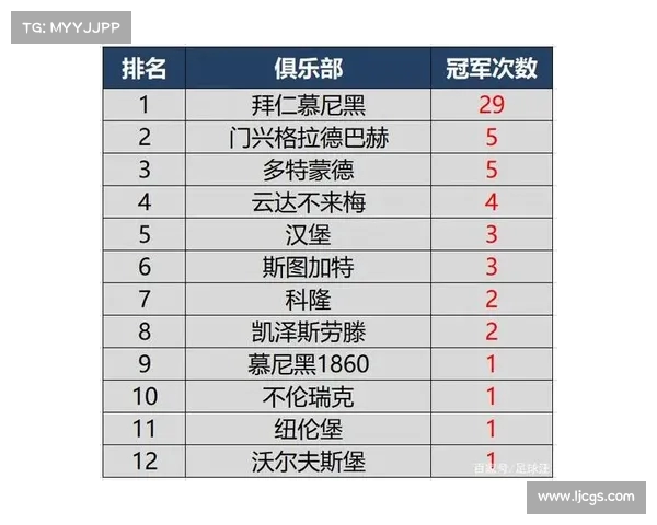 德甲历史冠军回顾与分析：从首个赛季到现代霸主的演变历程