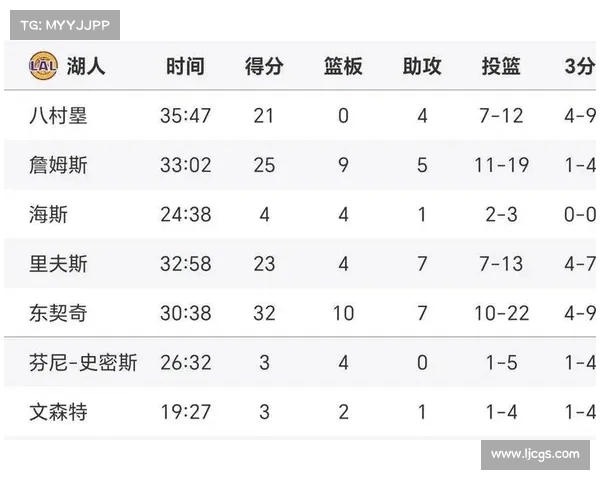 NBA球队深度分析如何影响季后赛表现和冠军争夺战